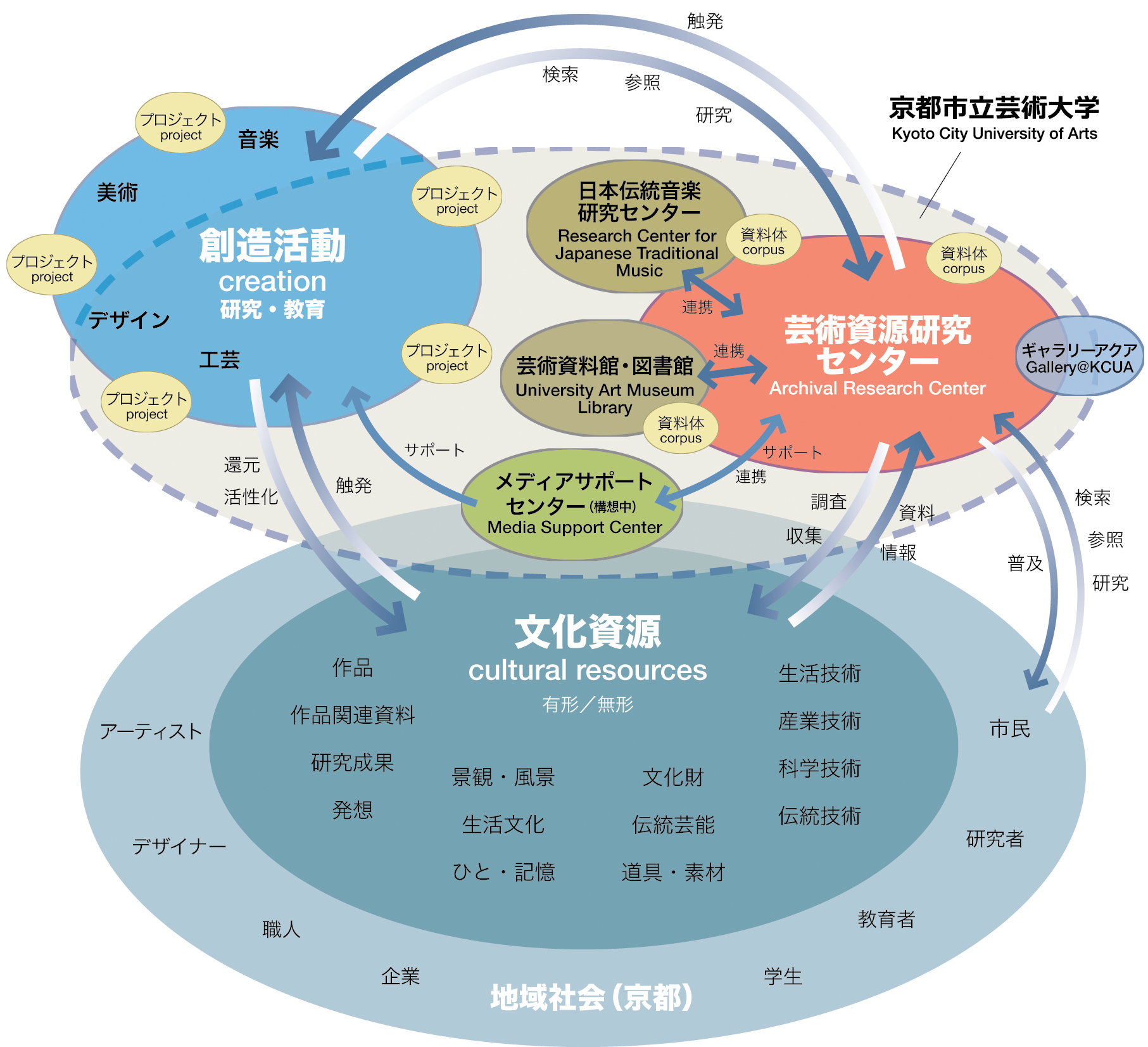 センター概念図