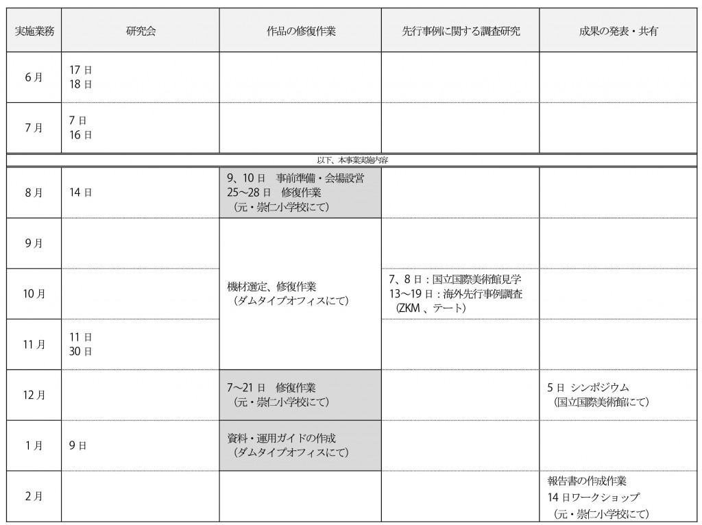 Microsoft Word - 20160225_final_kcua_time-based_media.docx