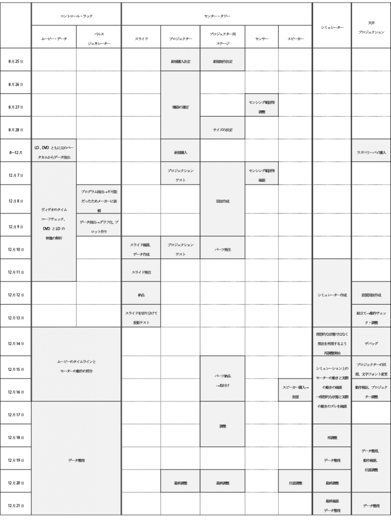 timetable