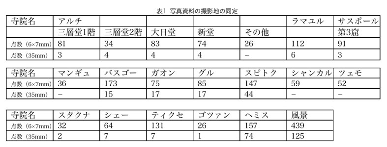 寺院別ポジフィルム点数表