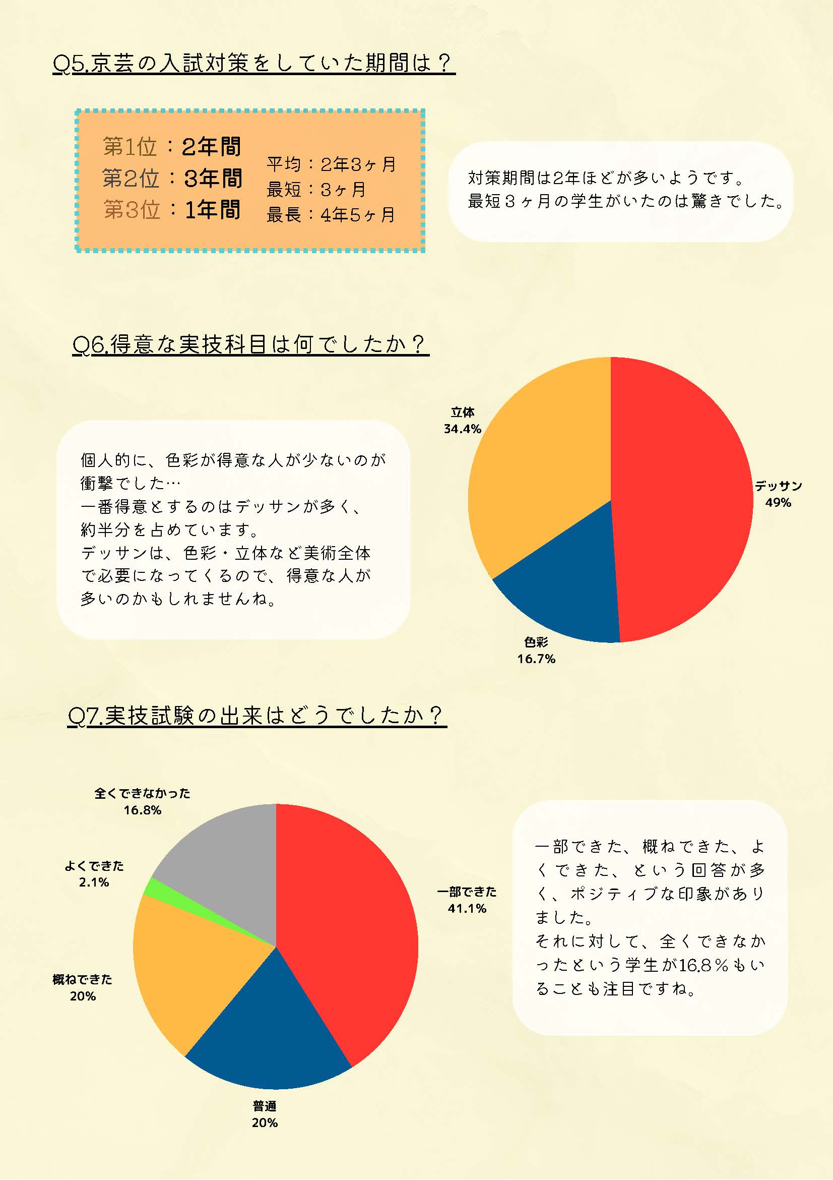 京芸入試アンケート3