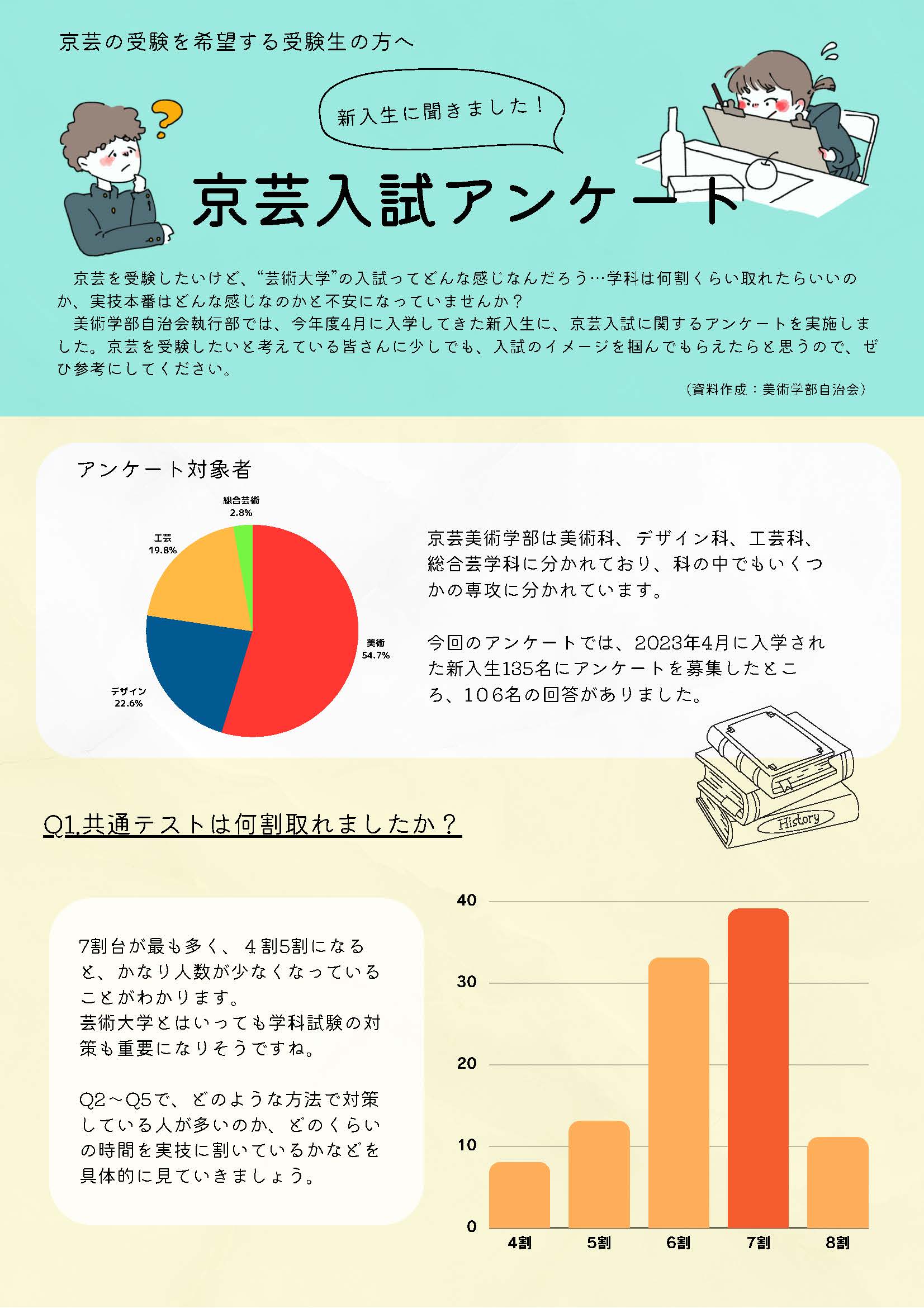 京芸入試アンケート1