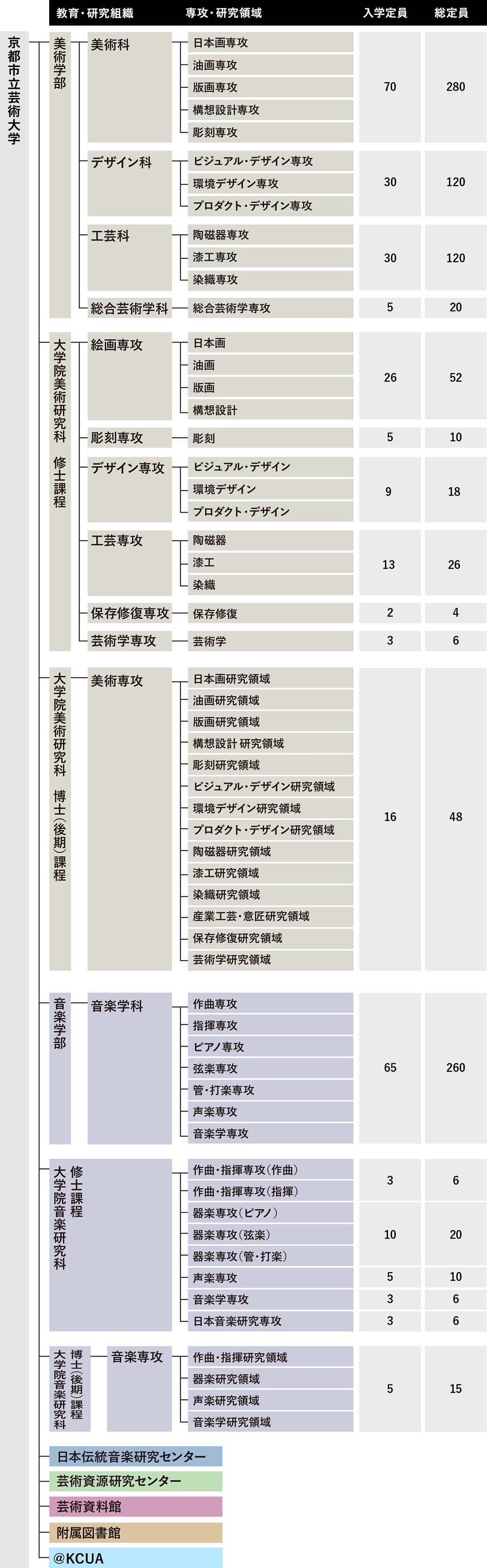 芸術 大学 学費 京都